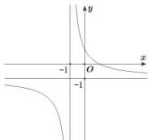 Đồ thị hàm số $y = \frac{ax+b}{cx+d}$