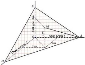 Hình vẽ khung ghép cốt pha ABC với hệ cột góc nhà, các chân tường, các điểm O, A, B, C, M và kích thước 1m