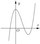 Đồ thị hàm số y = f(x) trên khoảng K