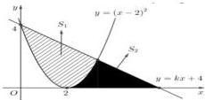đồ thị parabol y=(x-2)^2 và đường thẳng y=kx+4 với hai miền diện tích S1 và S2