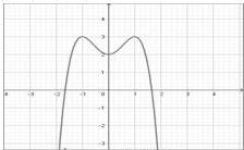 Đồ thị hàm số $y = ax^4 + bx^2 + c$