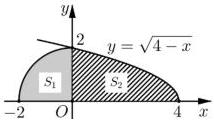 Đồ thị hình phẳng (H) giới hạn bởi 1/4 đường tròn, đường cong $y = \sqrt{4 - x}$ và trục hoành, chia thành hai miền $S_1$ và $S_2$