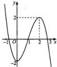 Đồ thị hàm số y = f(x)