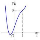 Đồ thị hàm số y = f(x)