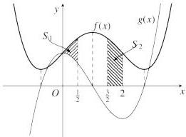 Đồ thị hai hàm số $f(x)$ và $g(x)$ với hai miền tô đậm $S_1$ và $S_2$