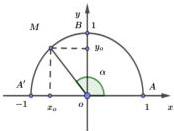 nửa đường tròn đơn vị với điểm M có tọa độ $(x_0; y_0)$ và góc $\alpha = \widehat{xOM}$