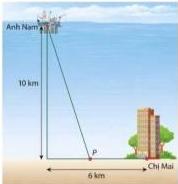 Sơ đồ minh họa vị trí giàn khoan của anh Nam cách bờ biển 10 km và vị trí cơ quan của chị Mai cách 6 km theo phương ngang, điểm P trên bờ biển