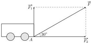 Sơ đồ phân tích lực $\vec{F}$ thành hai lực $\overrightarrow{F_1}$ và $\overrightarrow{F_2}$ tại điểm $A$ hợp với phương ngang góc $30^\circ$