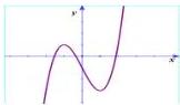 Đồ thị hàm số y = f(x)