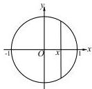 Hình tròn bán kính bằng 1 với mặt cắt vuông góc với trục Ox tại điểm có hoành độ x