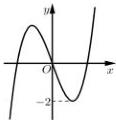 Đồ thị hàm số y = f(x)