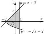 Hình phẳng (H) giới hạn bởi các đường y = -√(x+2), y = x+2, x = 1