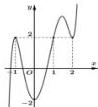 Đồ thị hàm số y = f(x)