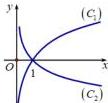 đồ thị hai hàm số $y=\log_a x$ và $y=\log_b x$ với $(C_1)$, $(C_2)$