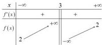 bảng biến thiên hàm số $f(x)=\frac{ax-2}{bx+c}$