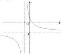 Đồ thị hàm số với tiệm cận đứng x = -1 và tiệm cận ngang y = -2