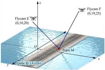 Hình ảnh hệ trục tọa độ Oxyz mô phỏng Quốc lộ 1A trùng trục Oy với Flycam E(0,10,20), Flycam F(0,19,25) và Trạm M nằm trên Quốc lộ 1A