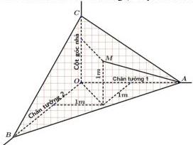 hình vẽ mái vát và khung ghép cốt pha ABC với cột góc nhà, hai chân tường vuông góc và điểm M