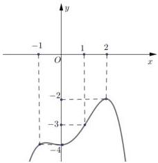 đồ thị hàm số y = f(x)