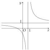 Đường cong là đồ thị hàm số với tiệm cận đứng x=1 và tiệm cận ngang y=1