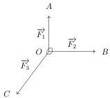 hình minh họa ba lực $\overrightarrow{F_1}=\overrightarrow{OA}$, $\overrightarrow{F_2}=\overrightarrow{OB}$, $\overrightarrow{F_3}=\overrightarrow{OC}$ đôi một vuông góc nhau tại $O$