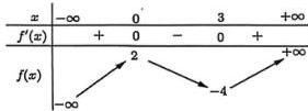 Đồ thị hai hàm số $y=-x^2+3x+4$ và $y=7-x$ với phần hình phẳng gạch chéo từ $x=1$ đến $x=3$