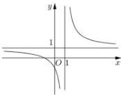 Đồ thị hàm số $y = \frac{ax+b}{cx-2}$