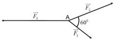 Hình vẽ ba lực $\overrightarrow{F_1}, \overrightarrow{F_2}, \overrightarrow{F_3}$ tác động tại điểm $A$