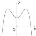 Đồ thị hàm số bậc bốn $y = f(x)$