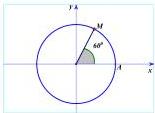 Đường tròn lượng giác biểu diễn góc $(OA, OM) = 60^\circ$