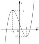 đồ thị hàm số y = f(x)