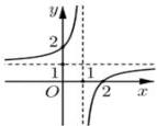 Đồ thị hàm số $y = \frac{ax+b}{cx+d}$ có tiệm cận đứng $x=1$ và tiệm cận ngang $y=1$