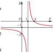 Đồ thị hàm số $y=\dfrac{ax+b}{cx+1}$