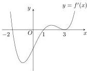 Đồ thị hàm số $y = f'(x)$ tiếp xúc với trục hoành tại $x = 3$ và cắt trục hoành tại $x = -2$ và $x = 1$