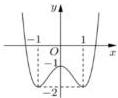 Đồ thị hàm số $y = f(x)$