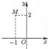 Điểm M có tọa độ (-1; 2) trên hệ trục tọa độ Oxy