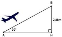Sơ đồ máy bay cất cánh tạo góc 30° với phương nằm ngang, tam giác vuông AHB với BH = 2,8km