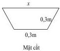 Mặt cắt