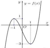 Đồ thị hàm số y = f(x)