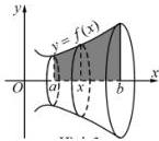 Hình phẳng (H) giới hạn bởi đồ thị hàm số y=f(x), trục hoành và hai đường thẳng x=a, x=b quay quanh trục Ox