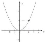 đồ thị parabol $y = ax^2$ đi qua điểm $(2;2)$