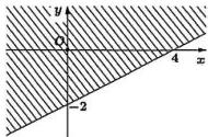 Miền nghiệm của bất phương trình trên mặt phẳng tọa độ Oxy