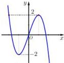 Đồ thị hàm số bậc ba y = f(x)