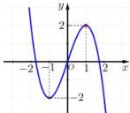 đồ thị hàm số y = f(x) cho Câu 31