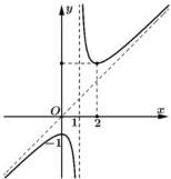 Đồ thị hàm số y = f(x)