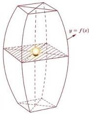 mô hình khung đèn lồng với đường cong y = f(x)