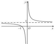 Đồ thị hàm số $y = f(x)$