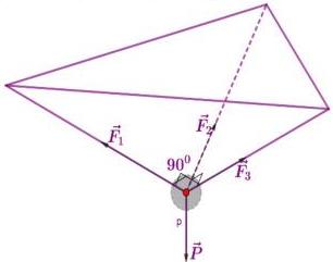 hình vẽ ba sợi dây treo vật nặng với các lực căng $\overrightarrow{F_1}, \overrightarrow{F_2}, \overrightarrow{F_3}$ và trọng lực $\overrightarrow{P}$