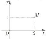 Hình vẽ điểm M biểu diễn số phức z trên hệ trục Oxy, M có tọa độ (2;1)