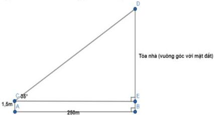 Sơ đồ minh họa tòa nhà vuông góc với mặt đất với góc nâng $35^{\circ}$, các điểm C, D, E, A, B và khoảng cách $250\text{m}$, chiều cao mắt $1,5\text{m}$